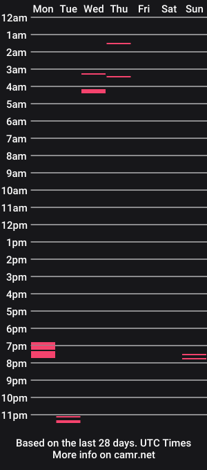 cam show schedule of trevgrad08