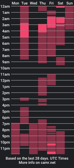 cam show schedule of trevol_webcamm