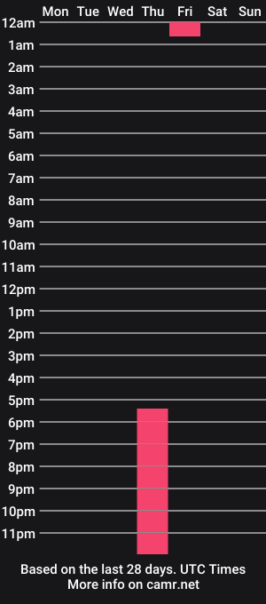 cam show schedule of trevor_noah_