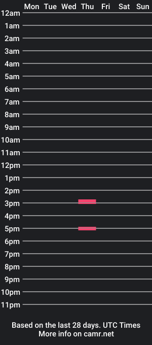 cam show schedule of trevorpk