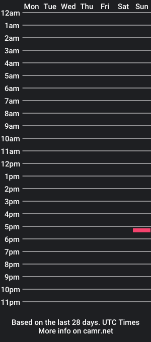 cam show schedule of trevreede