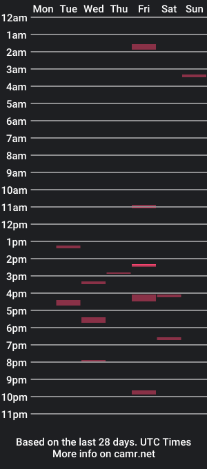 cam show schedule of trey0977