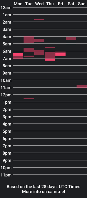 cam show schedule of treynez