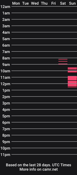 cam show schedule of treysizzle