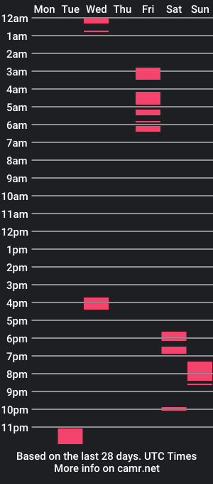 cam show schedule of tri4f38