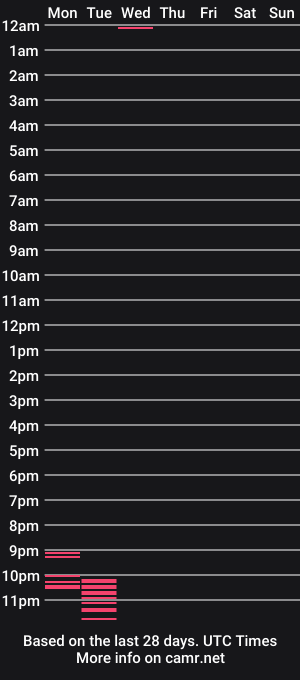 cam show schedule of trialanderos