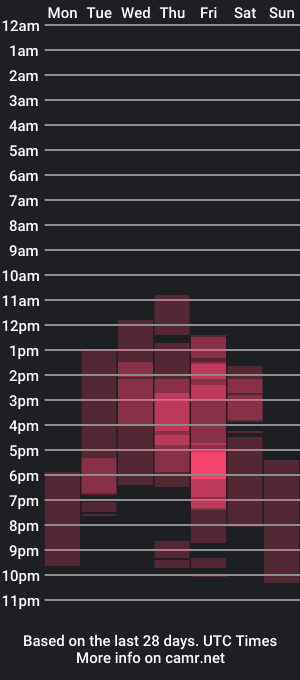 cam show schedule of triana_ortega