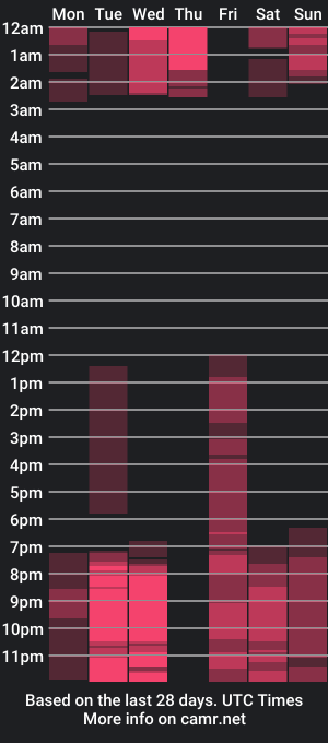 cam show schedule of trianataylor