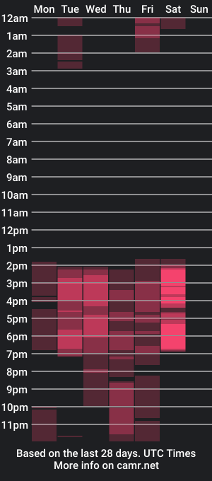 cam show schedule of trianna__