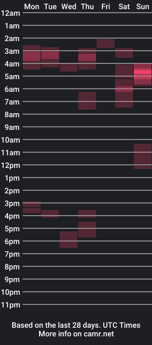 cam show schedule of tribbley