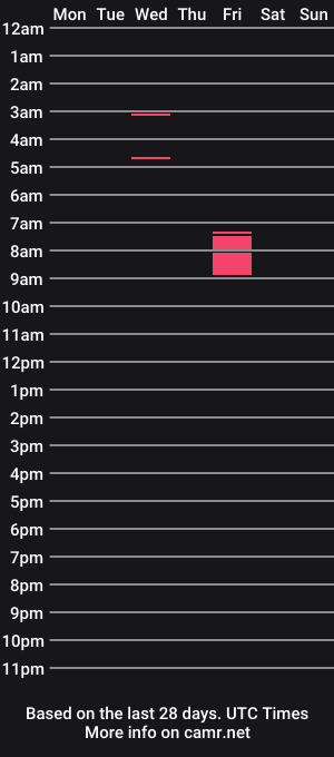 cam show schedule of tribernrd