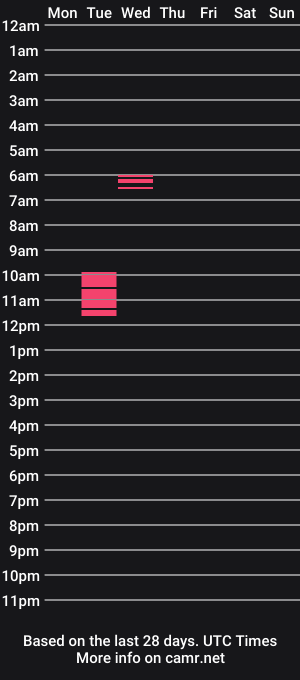 cam show schedule of tribut88
