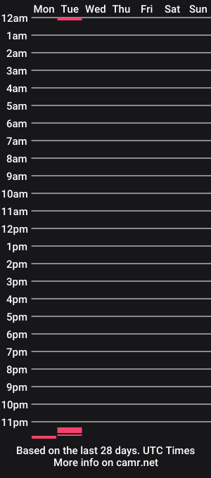 cam show schedule of tricklejuice
