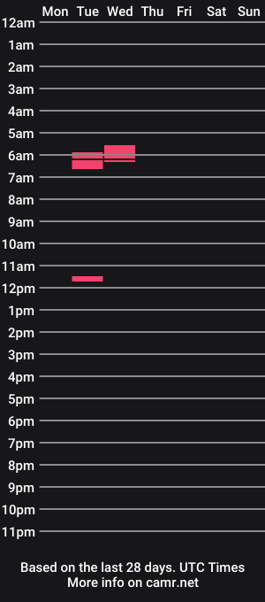 cam show schedule of trickmasterdick