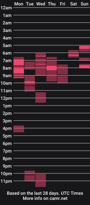 cam show schedule of trikboi88