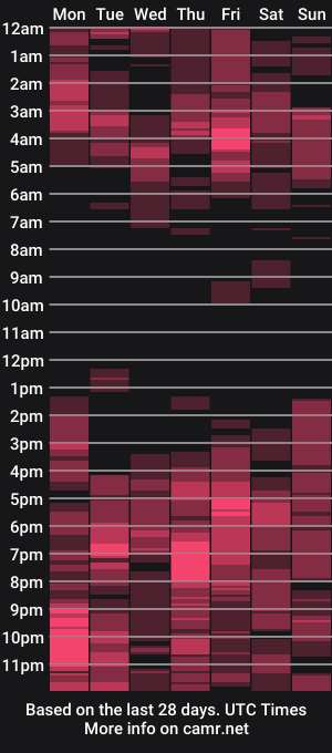 cam show schedule of trillnonymau5