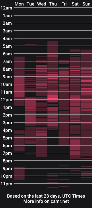 cam show schedule of trina_harperr
