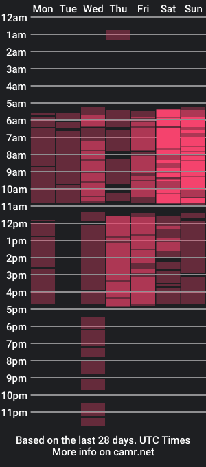 cam show schedule of triniti_love