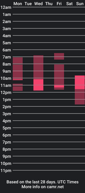 cam show schedule of trinititi