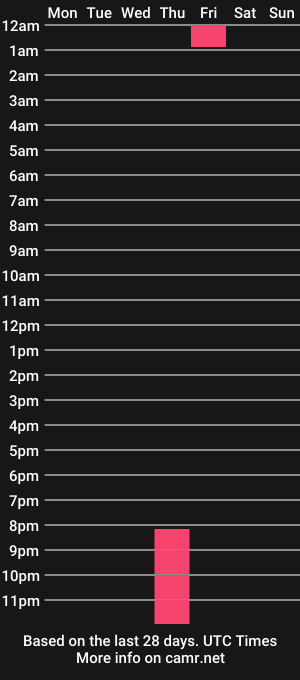 cam show schedule of trinityblaircams