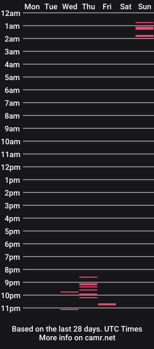 cam show schedule of trinitychow