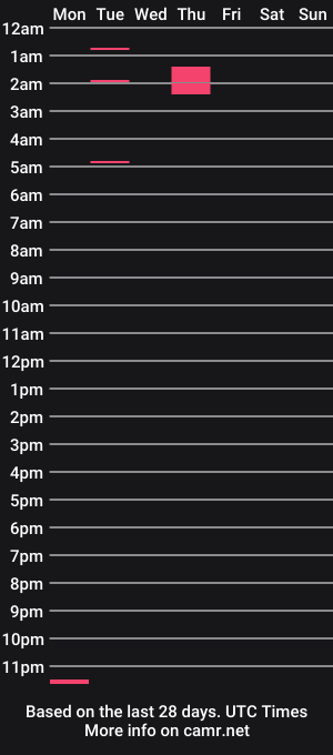 cam show schedule of trinityxsecret