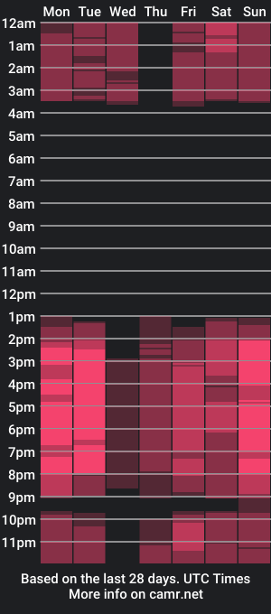 cam show schedule of trio_twink_sex