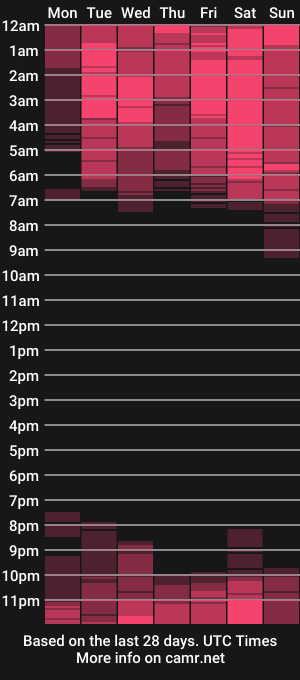 cam show schedule of trioa