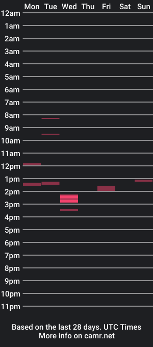 cam show schedule of trip1oh1