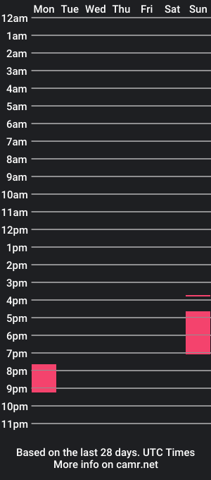 cam show schedule of trip_soul