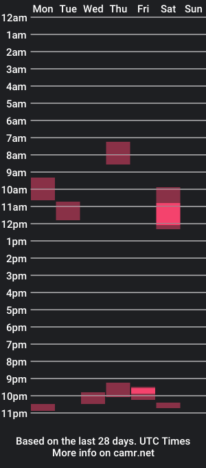 cam show schedule of tripit1