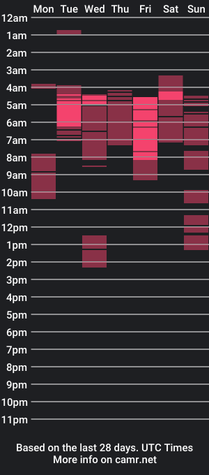 cam show schedule of triplebbcbb