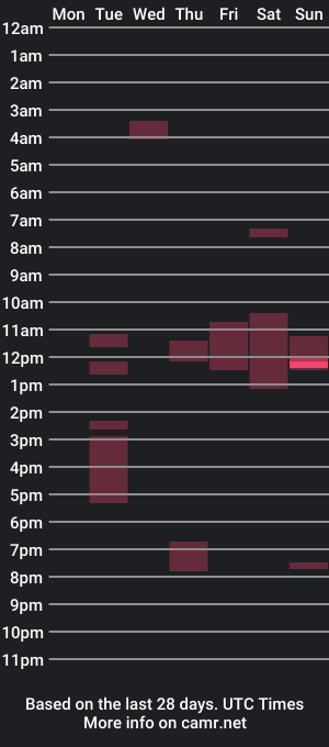 cam show schedule of tripleg6