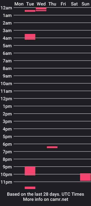 cam show schedule of triplexgangsta