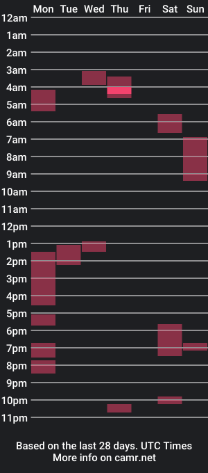 cam show schedule of tripodickk