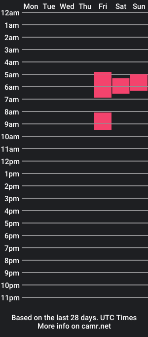 cam show schedule of trippyoctopi