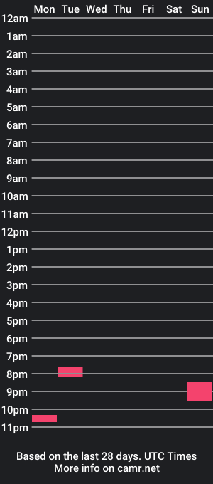 cam show schedule of trippytk