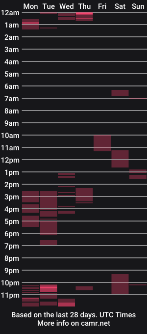 cam show schedule of tripstocum
