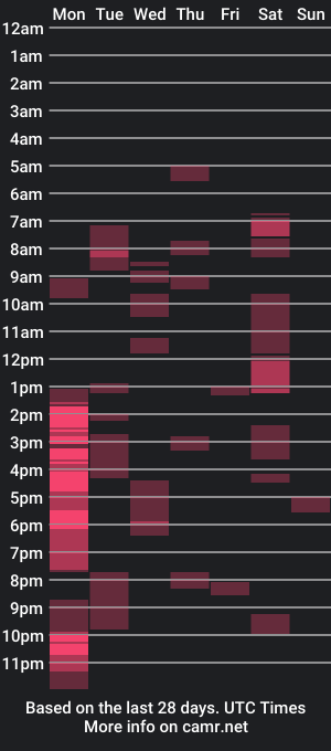 cam show schedule of tripuravimana103238