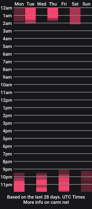 cam show schedule of trisstan_