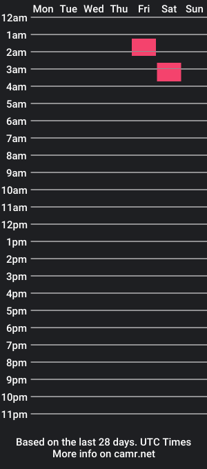 cam show schedule of tristan_drumm