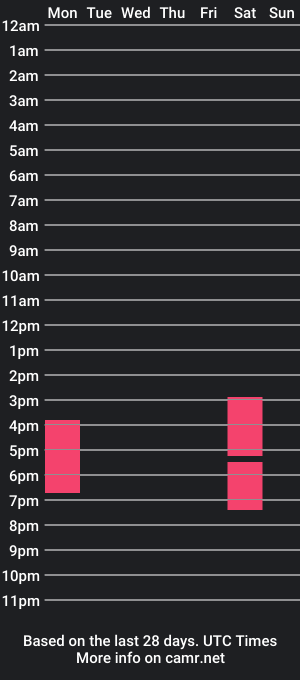 cam show schedule of tristan_drumm_