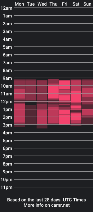 cam show schedule of tristanat