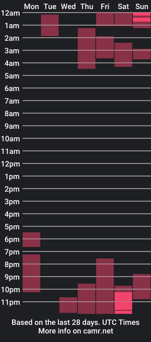 cam show schedule of tristanluxe