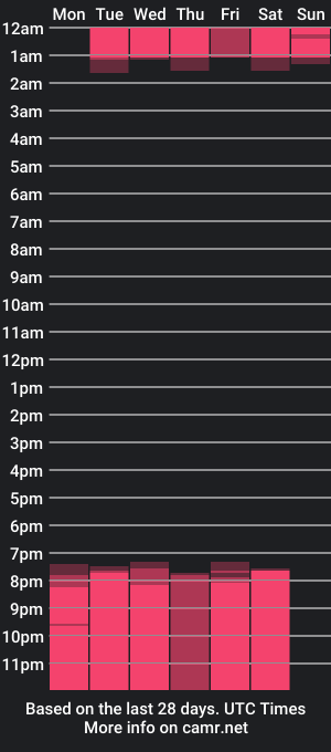 cam show schedule of tristawelbeck