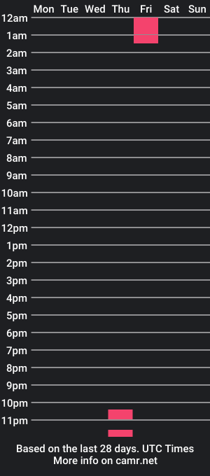 cam show schedule of tritonsgeek