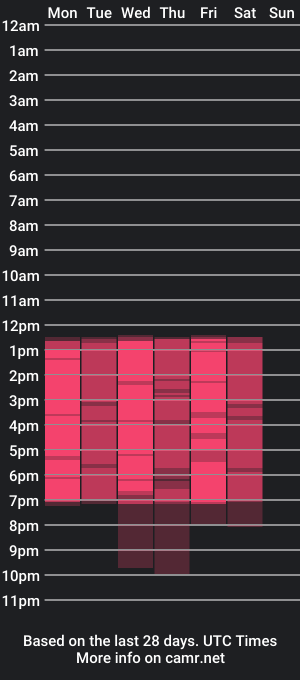 cam show schedule of trixie_bigsexy