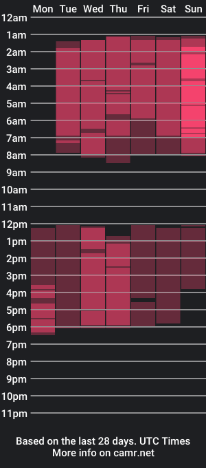 cam show schedule of trixie_braxton