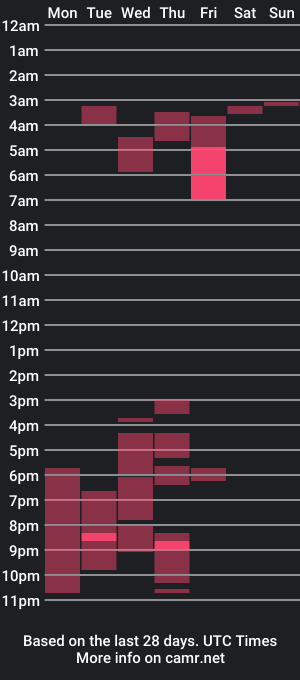 cam show schedule of trixie_tangg