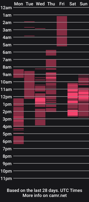 cam show schedule of trixiebayasera